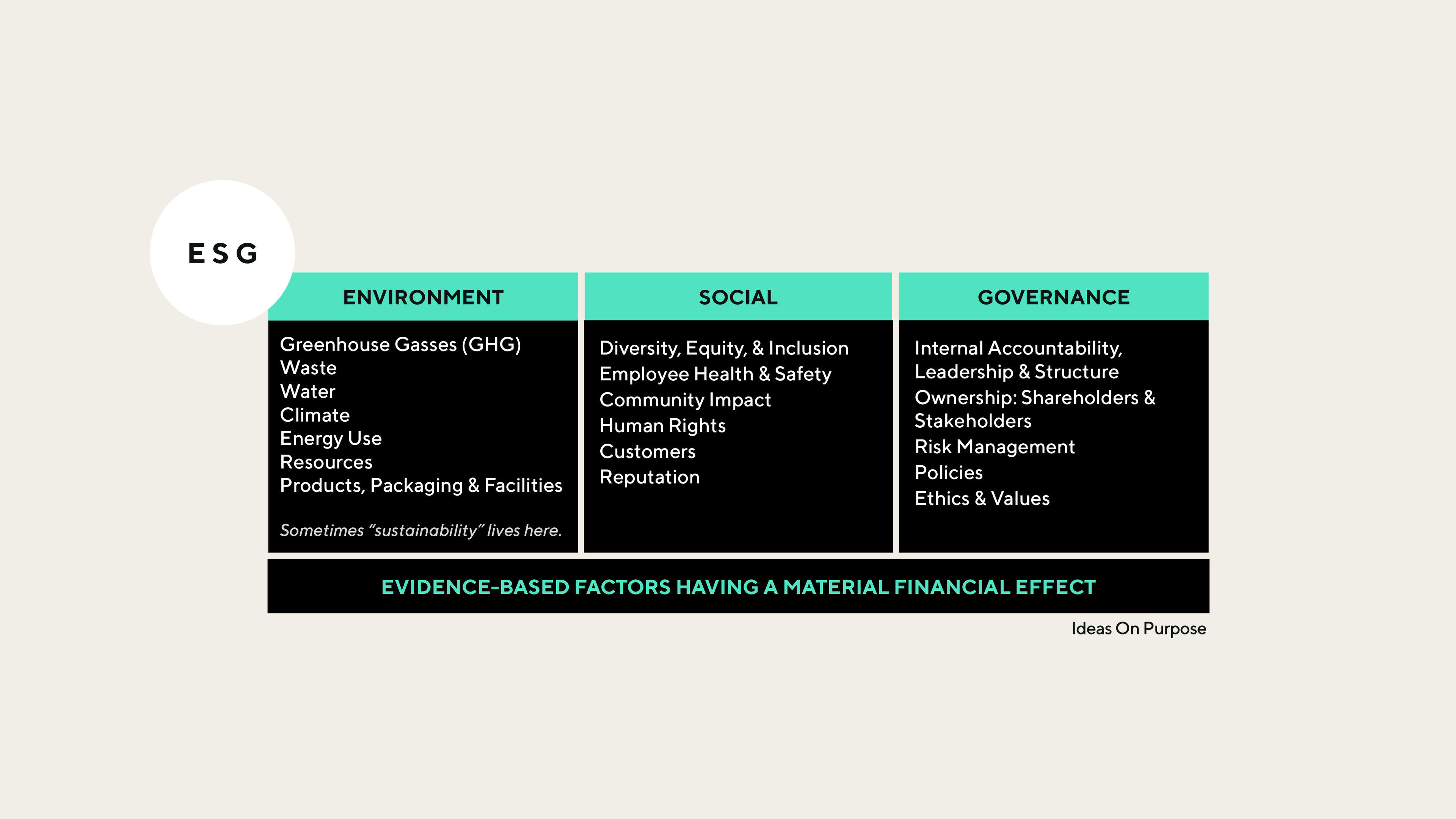 ESG Vs Sustainability Ideas On Purpose