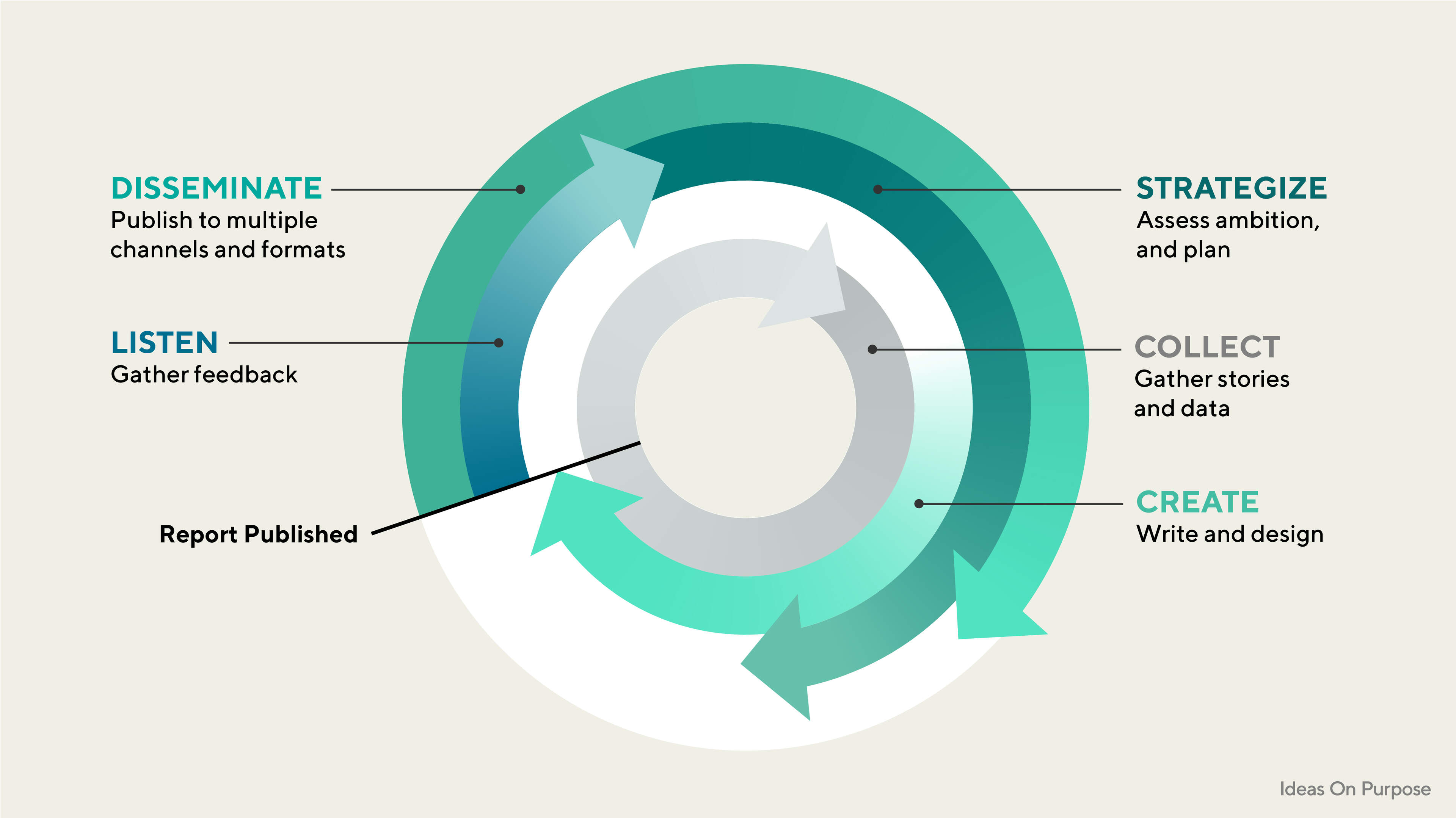 Why NOW Is The Best Time To Start Your NEXT Sustainability ESG Report 